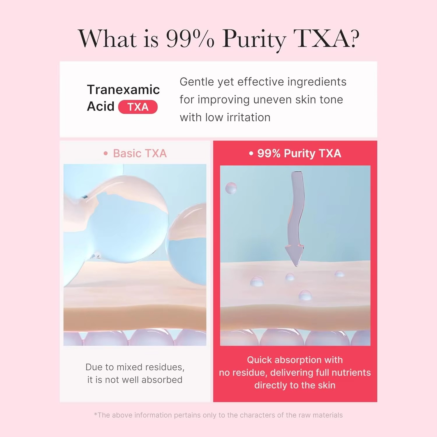 Medicube TXA+Niacinamide Capsule Cream Double Brightening Moisturizer