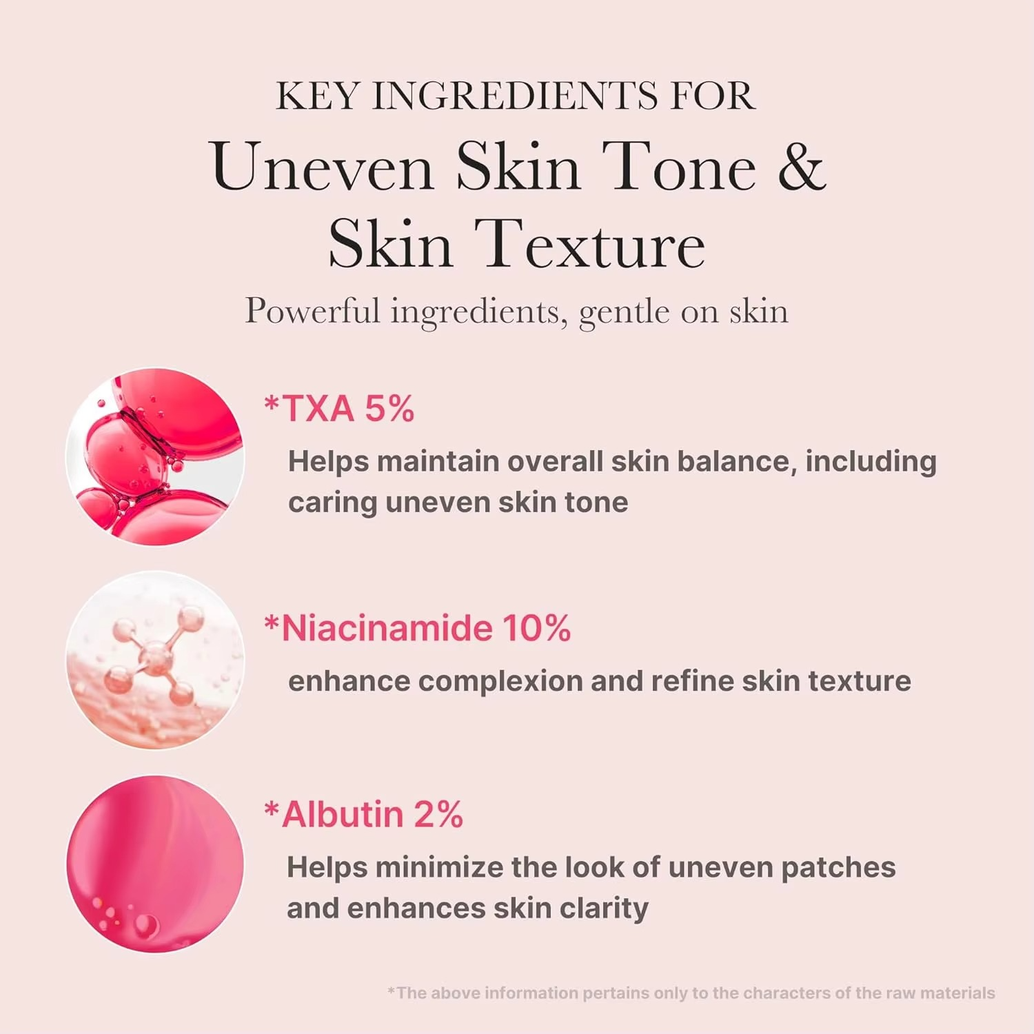 Medicube TXA+Niacinamide 15% Facial Serum for Post Spot Treatment | All-in-One Daily Korean Skincare