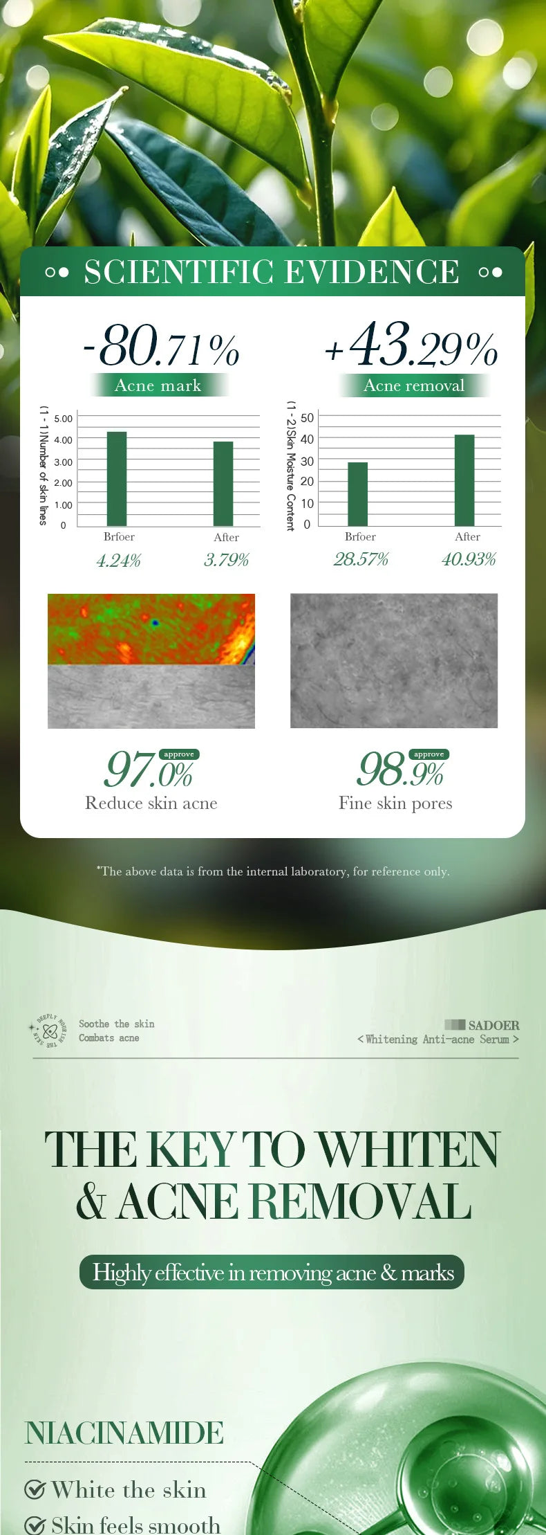 SADOER AcneFade+