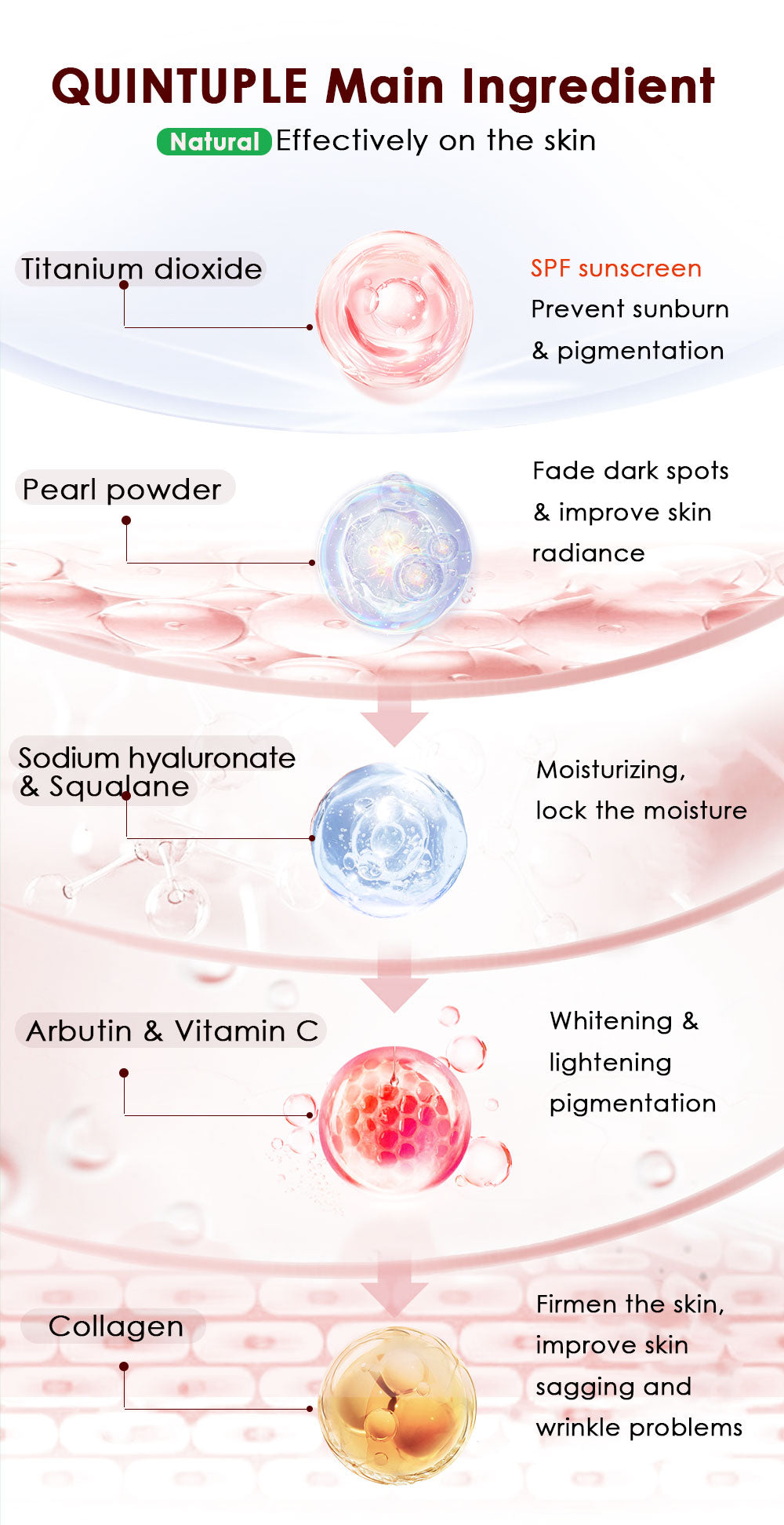 5 in 1  Anti Aging Cream set